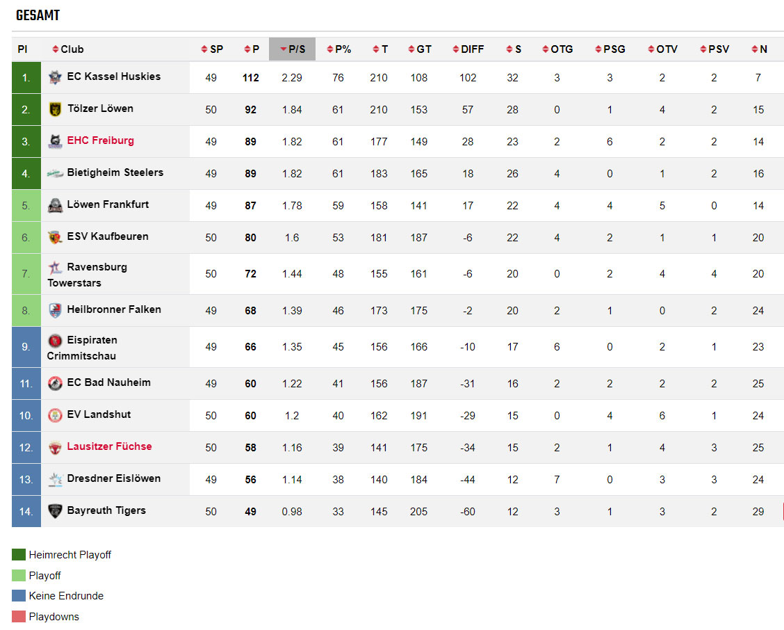 del live tabelle