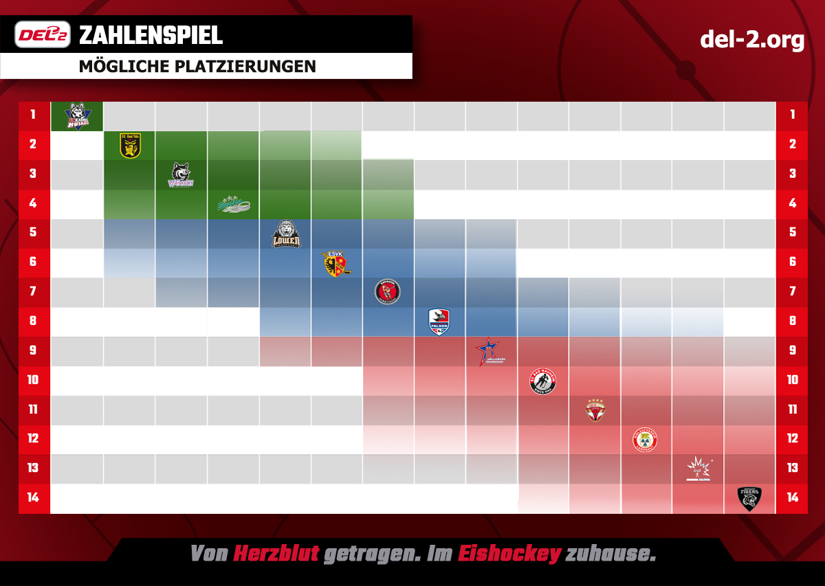 del2 live tabelle