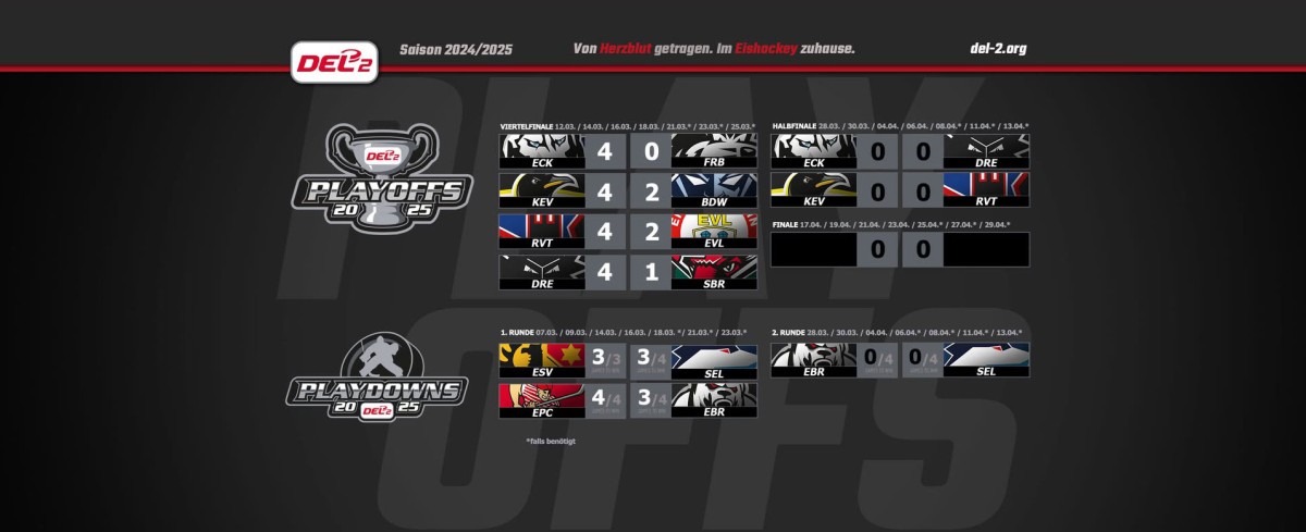 Startschuss zur finalen Playdown-Serie