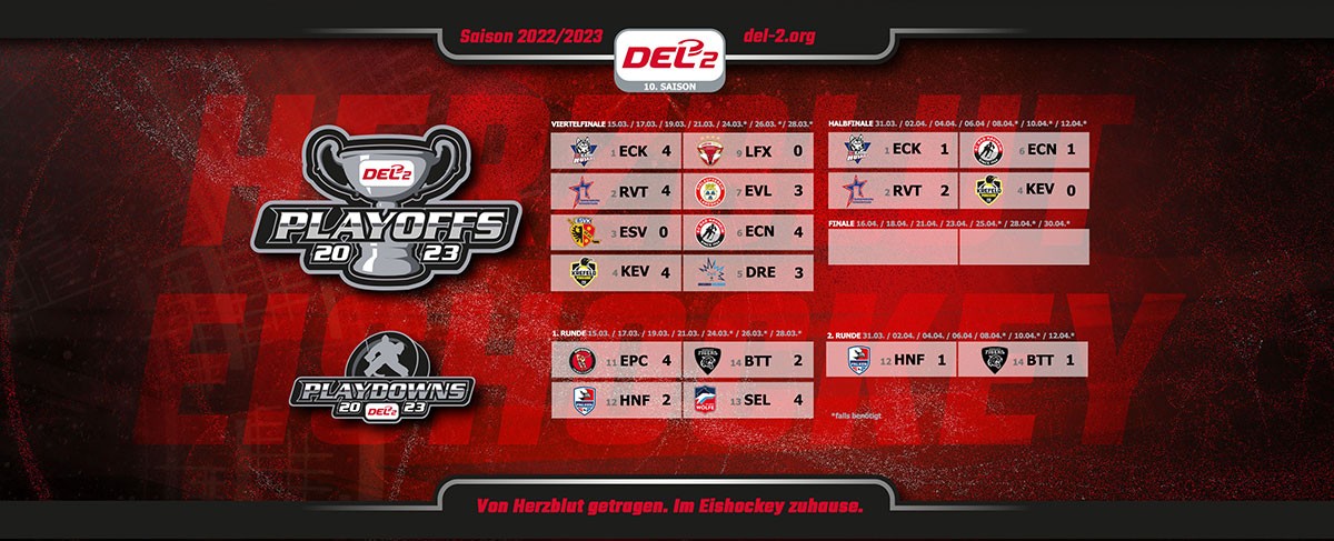 Wer holt sich in den Playdowns die Serienführung?