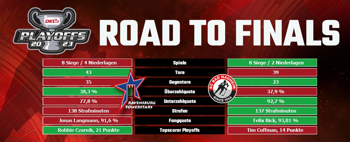 Das Finale steht vor der Tür