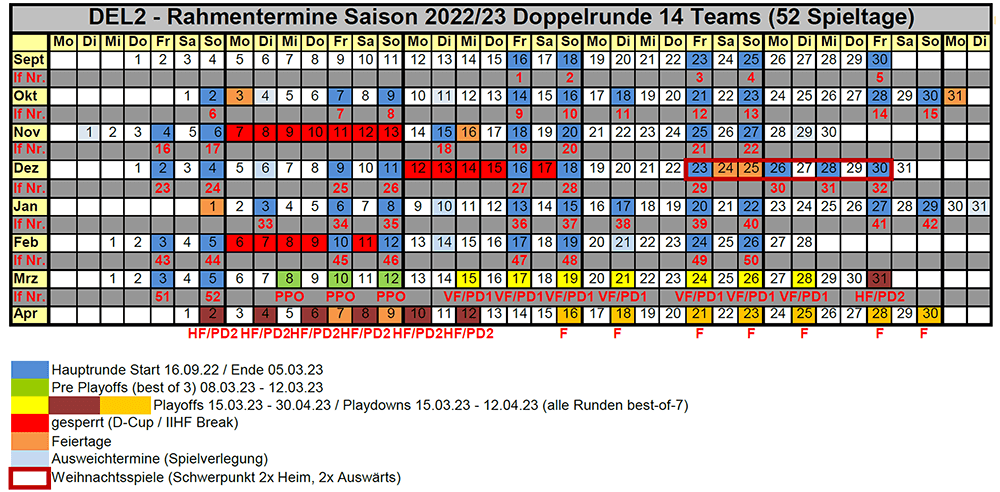 Spielmodus 2022/2023