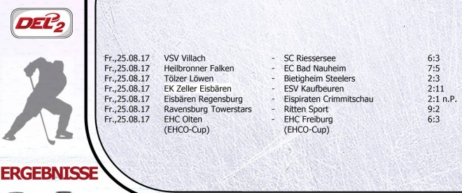 Die Ergebnisse der Vorbereitungsspiele vom 25.08.2017