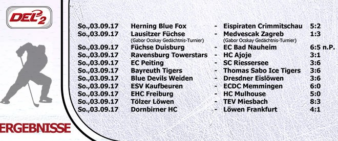 Del 2 Ergebnisse Live Del 2 Ergebnisse Live