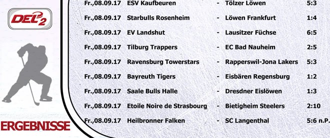 Die Ergebnisse der Vorbereitungsspiele vom 08.09.2017