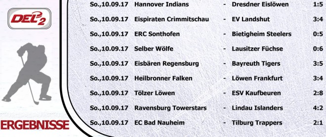 Erfolgreicher Test-Sonntag für viele DEL2-Clubs