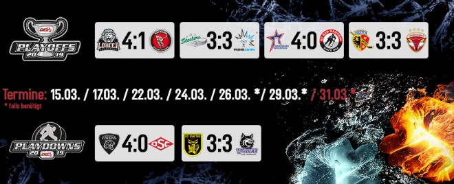Nach den Overtime-Krimis folgt der Showdown am Sonntag 