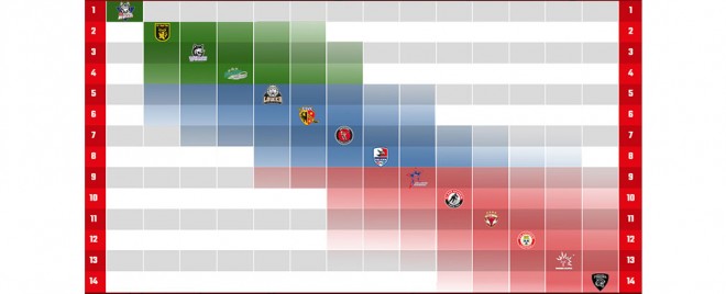 Endspurt in der DEL2 - Was ist rechnerisch für die Teams möglich?